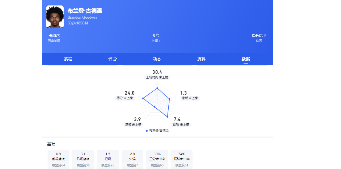赛巴里破门，维尼修斯扳平！世界杯C组首轮：巴西1