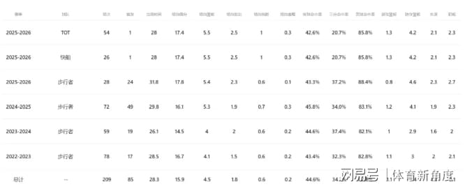 NBA 2K27先行开玩正式开启，全新世代与第1赛季同步开打