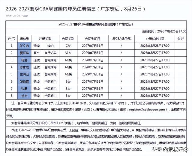 俄罗斯教头下课后 申花4场比赛 拿下3胜1负的成绩 重要是没有伤员增加